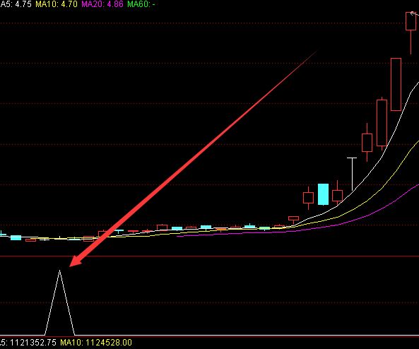 成功率最好的二次金叉选股公式-好运哒哒指标公式网