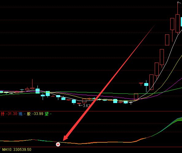 超能好用技术指标选股高成功率-好运哒哒指标公式网