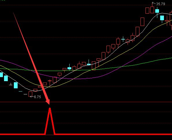 通达信主力暗进场迹象公式指标-好运哒哒指标公式网
