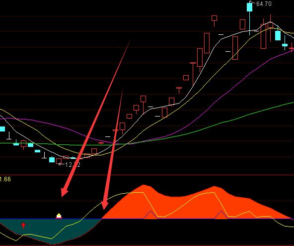 机构最新macd背离选股指标公式-好运哒哒指标公式网