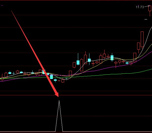 最新通达信寻找合并妖牛股指标公式源码-好运哒哒指标公式网