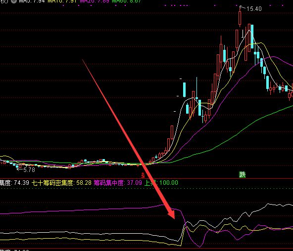 机构最新算法多线相交必涨选股公式网-好运哒哒指标公式网