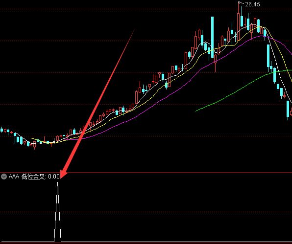 测试过的好用指标公式成功率高-好运哒哒指标公式网