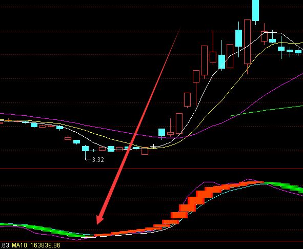 最新版通达信九大金叉共振选股指标公式-好运哒哒指标公式网