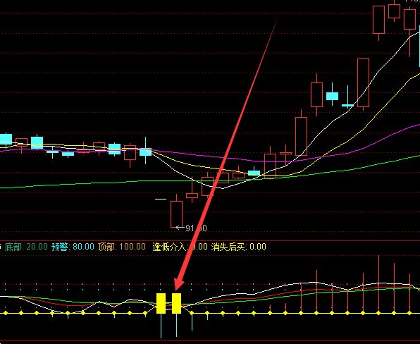 通达信庄家成本线进场主副图指标公式-好运哒哒指标公式网