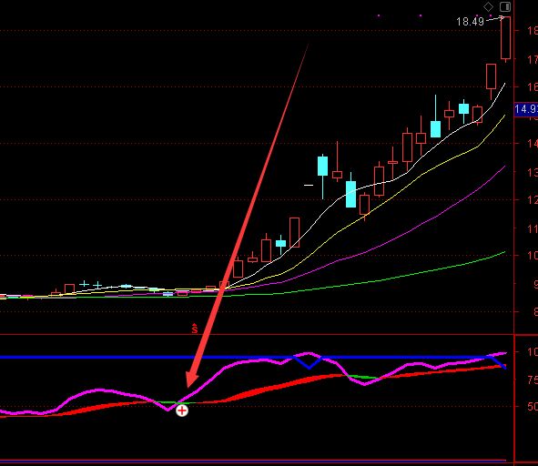 相当不错的通达信周线选大牛股票选股指标公式-好运哒哒指标公式网