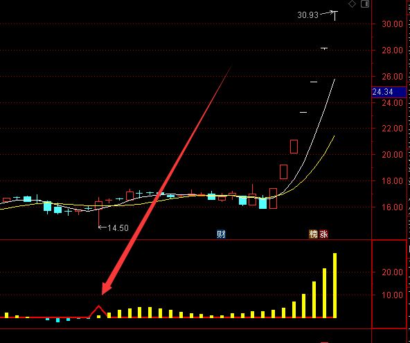 天才专版通达信主力通达信指标-好运哒哒指标公式网