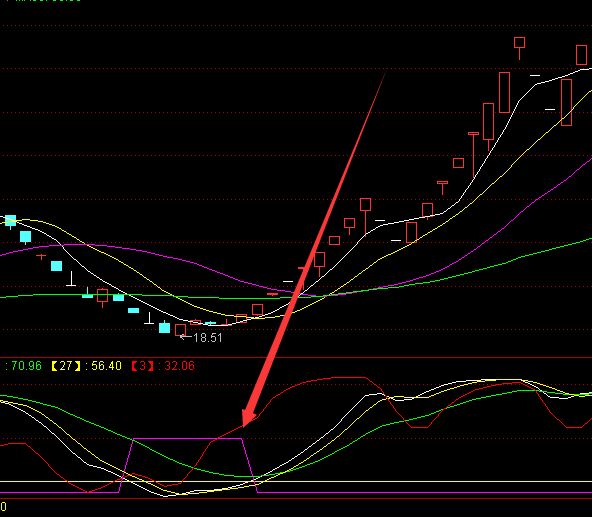 成功率高的股票公式网址大全-好运哒哒指标公式网