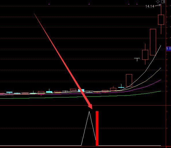 最新版机构入驻选股通达信指标公式-好运哒哒指标公式网
