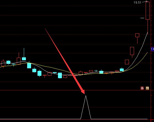 非常牛的通达信超牛macd选股指标公式-好运哒哒指标公式网