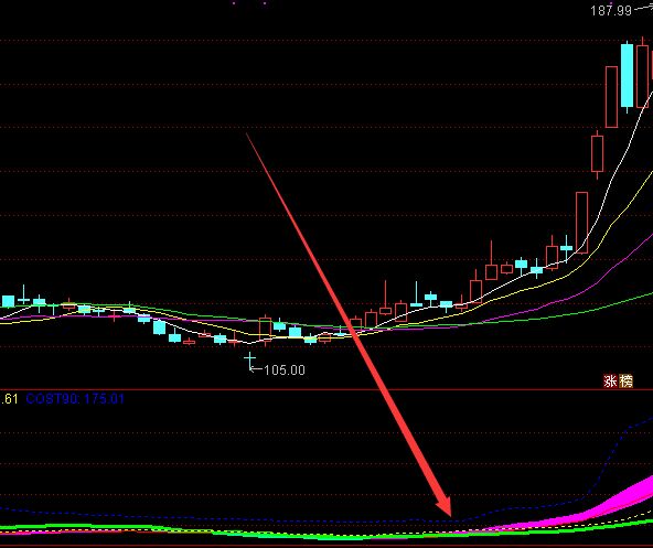包好用的通达信指标公式源码-好运哒哒指标公式网