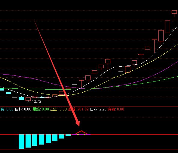 最新版筷子线选股指标公式-好运哒哒指标公式网