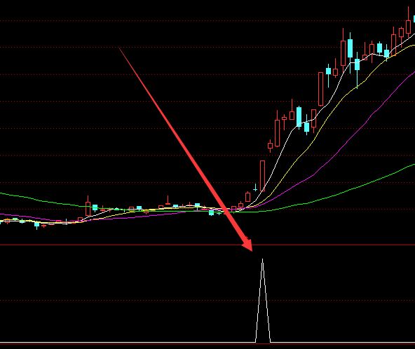最多牛股的股票买卖指标公式源码-好运哒哒指标公式网