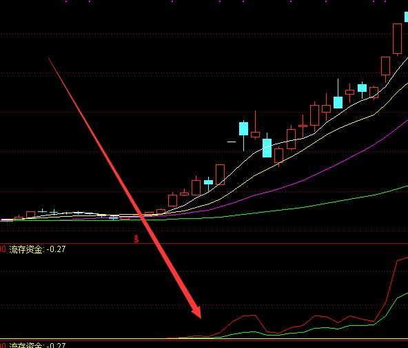 金线起爆股票游资买入卖出监控指标公式-好运哒哒指标公式网