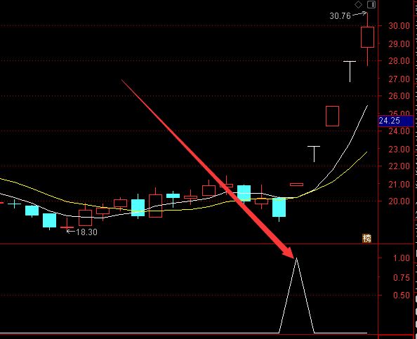 【指标公式源码】通达信七指反向共振准准的指标公式源码分享-好运哒哒指标公式网