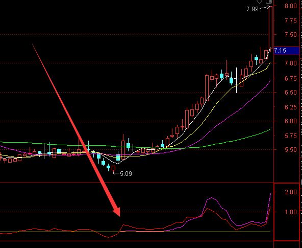 爆点突破通达信主力攻击公式指标-好运哒哒指标公式网