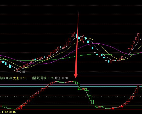 强大卖点神奇逃顶指标公式-好运哒哒指标公式网