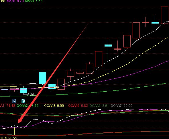 底部精准通达信牛股启动指标公式-好运哒哒指标公式网
