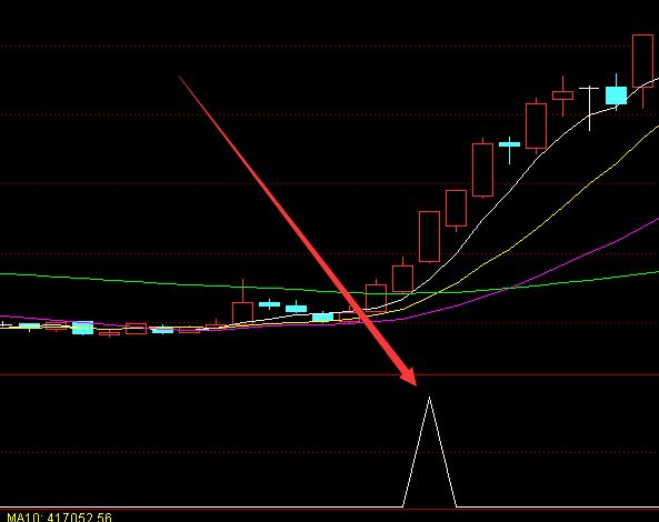 最新的通达信主力先锋选股指标公式-好运哒哒指标公式网