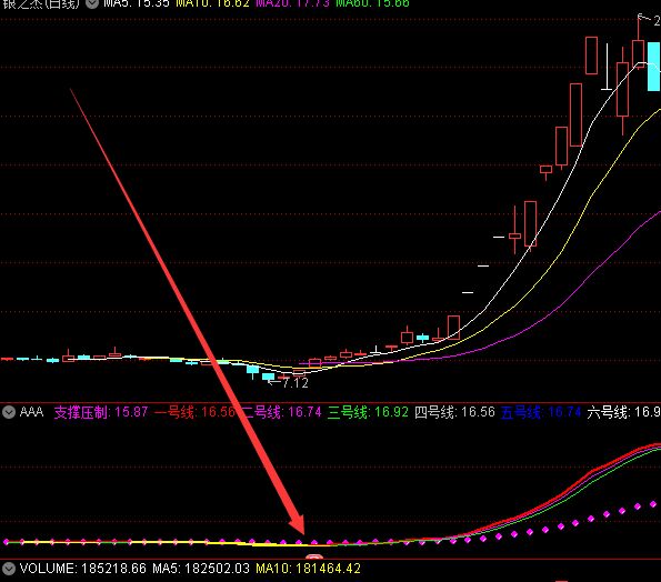 短线和长线主图指标短线最有效的技术指标公式-好运哒哒指标公式网