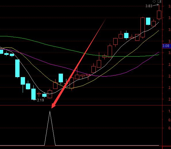 最新最牛的短线选股通达信指标公式-好运哒哒指标公式网