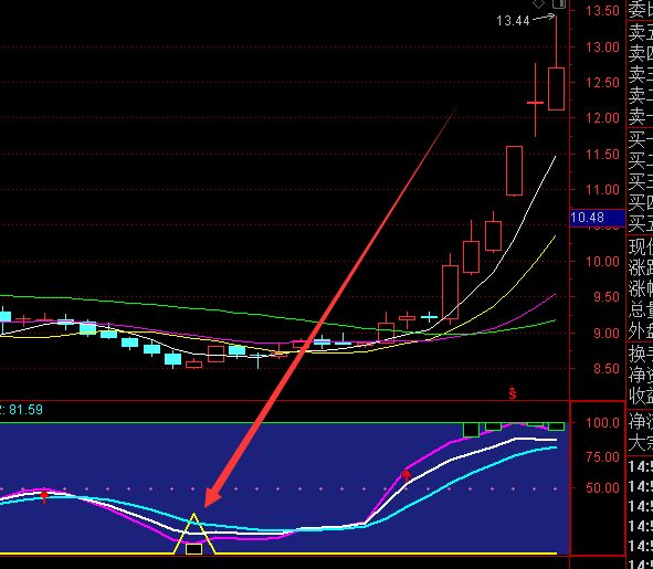 成功率不错的买一绝选股通达信指标公式-好运哒哒指标公式网