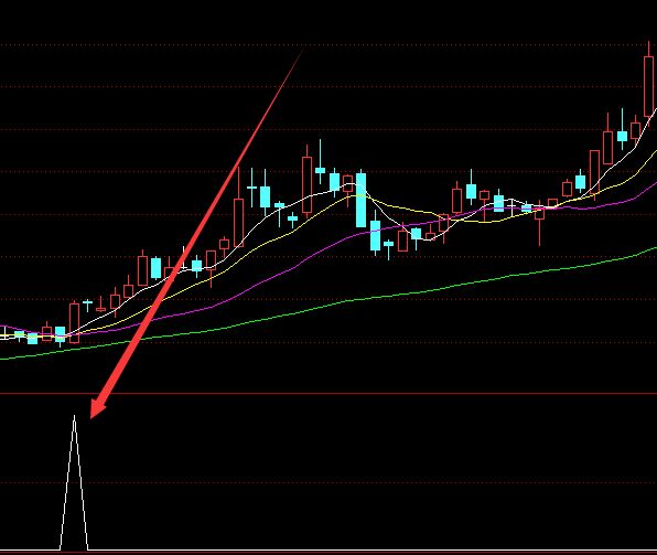 神级版通达信短线买卖点附副图指标公式-好运哒哒指标公式网