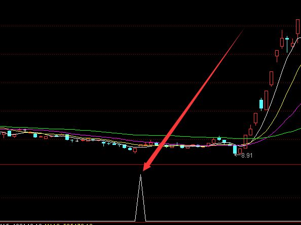 最新非常准的通达信庄家抬轿指标公式-好运哒哒指标公式网