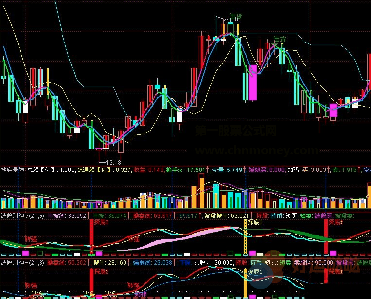 【指标公式下载】大智慧波段财神H副图公式下载及指标使用说明-好运哒哒指标公式网