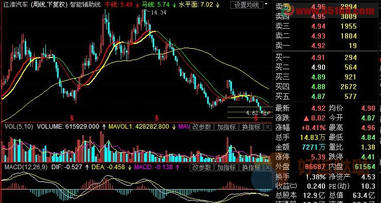 【指标公式源码】通达信智能辅助线航海家主图指标公式源码分享-好运哒哒指标公式网
