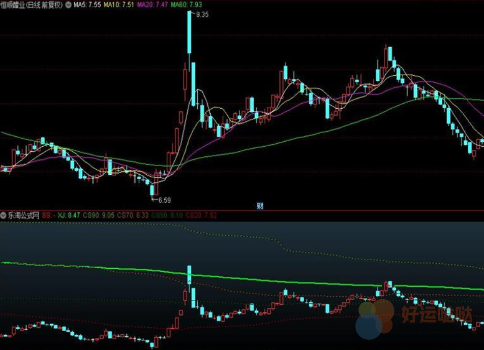 【指标公式源码】通达信主力筹码支撑压力主图指标(无未来/源码公开) - 精准识别关键价位 - 好运哒哒指标公式网-好运哒哒指标公式网