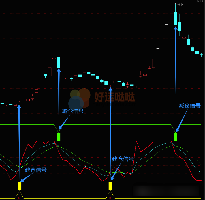一个全新改良版的KDJ指标，“短线猎牛”有效过滤噪音信号，准确率高达9成以上 - 好运哒哒指标公式网-好运哒哒指标公式网