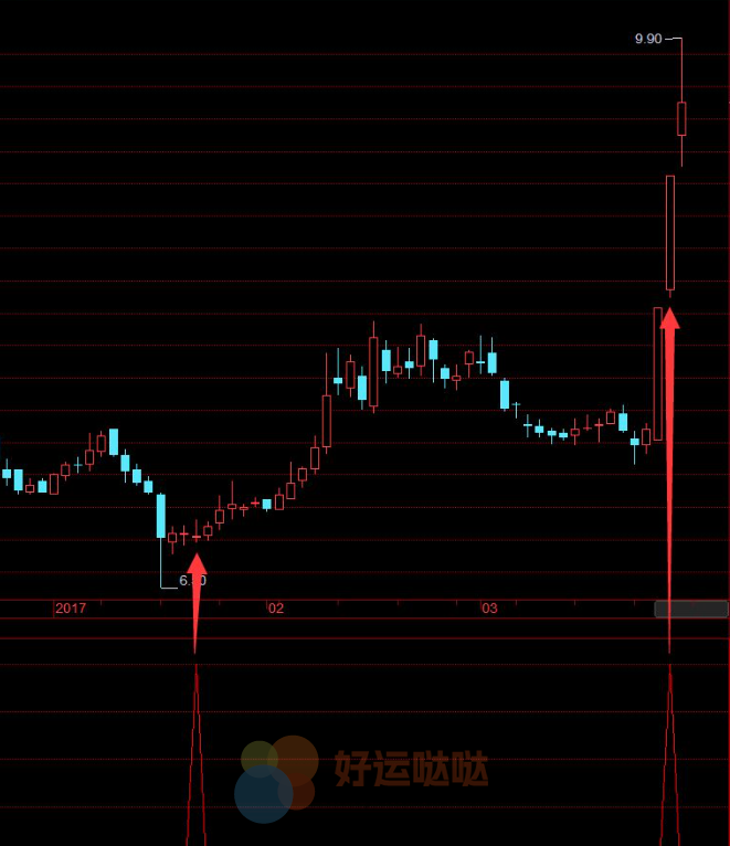 琳晨三阳（指标 副图 交易师 贴图）完全加密-好运哒哒指标公式网
