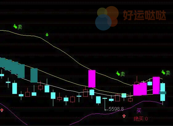 聚宝盆（指标 主图 通达信 贴图） - 好运哒哒指标公式网-好运哒哒指标公式网