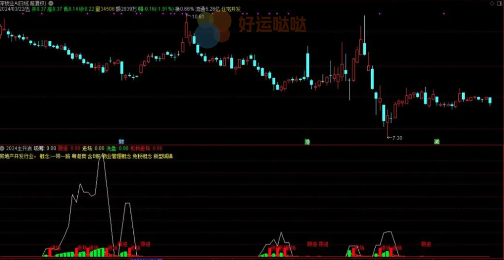 通达信2025主升浪指标公式 - 好运哒哒指标公式网-好运哒哒指标公式网