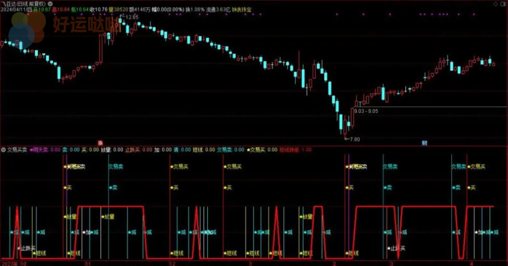 通达信交易买卖指标公式 - 好运哒哒指标公式网-好运哒哒指标公式网