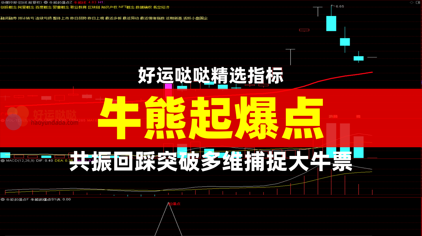 通达信『牛熊起爆点』多维共振回踩突破捕捉大牛股强势起涨信号 - 好运哒哒指标公式网-好运哒哒指标公式网