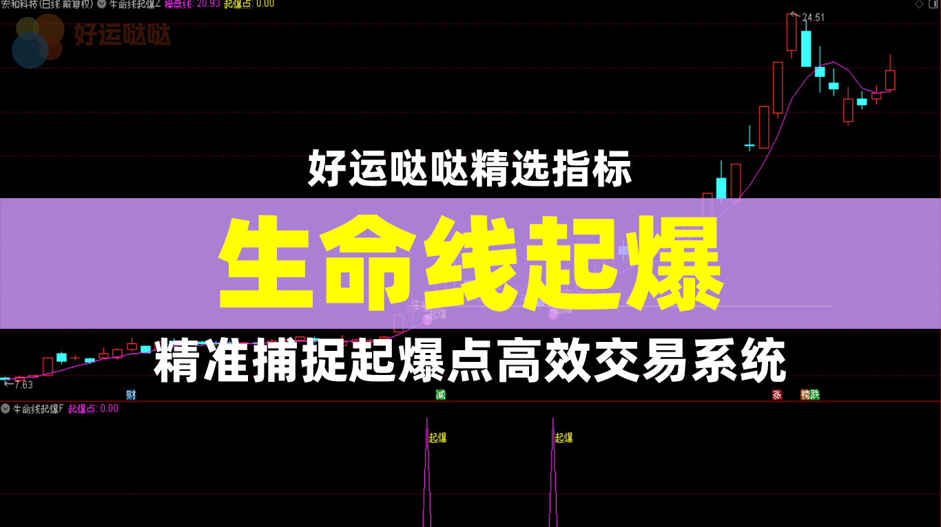 量化交易指标：『生命线起爆』精准捕捉起爆点，5日均线趋势交易策略详解 - 好运哒哒指标公式网-好运哒哒指标公式网