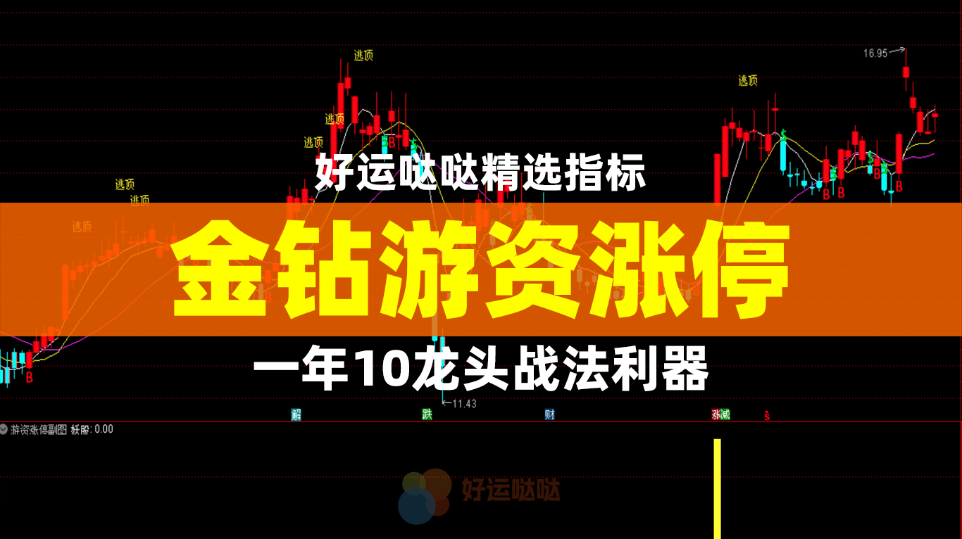 通达信『金钻游资涨停』战法指标公式：一年10倍龙头战法神器！ - 好运哒哒指标公式网-好运哒哒指标公式网