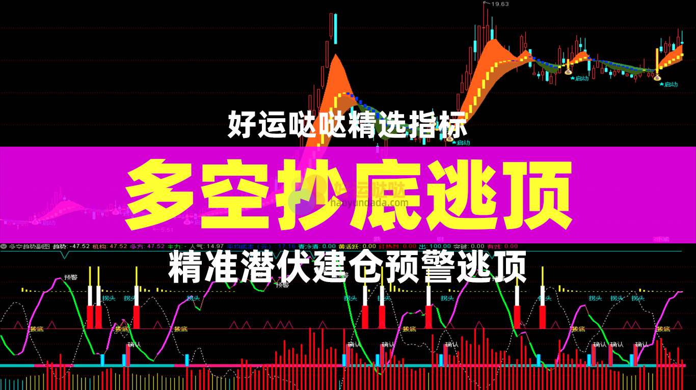 通达信【 多空抄底逃顶】精准潜伏建仓及逃顶预警全套公式指标 - 好运哒哒指标公式网-好运哒哒指标公式网