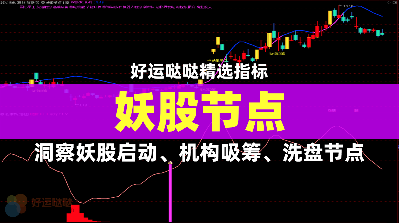 通达信『妖股节点』洞察妖股启动、机构吸筹和洗盘节点，信号共振买入指标公式 - 好运哒哒指标公式网-好运哒哒指标公式网