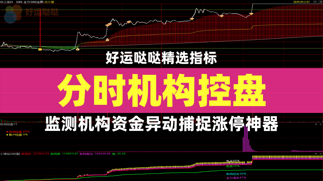 通达信【分时机构控盘】监测机构资金异动，捕捉涨停神器主/副图指标公式源码 - 好运哒哒指标公式网-好运哒哒指标公式网