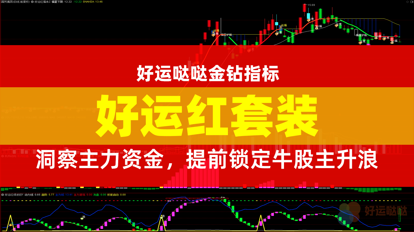 【独家优化】好运红波段交易系统：主力资金进场监测+红绿买卖信号指标提前锁定牛股买卖逃顶一目了然 - 好运哒哒指标公式网-好运哒哒指标公式网