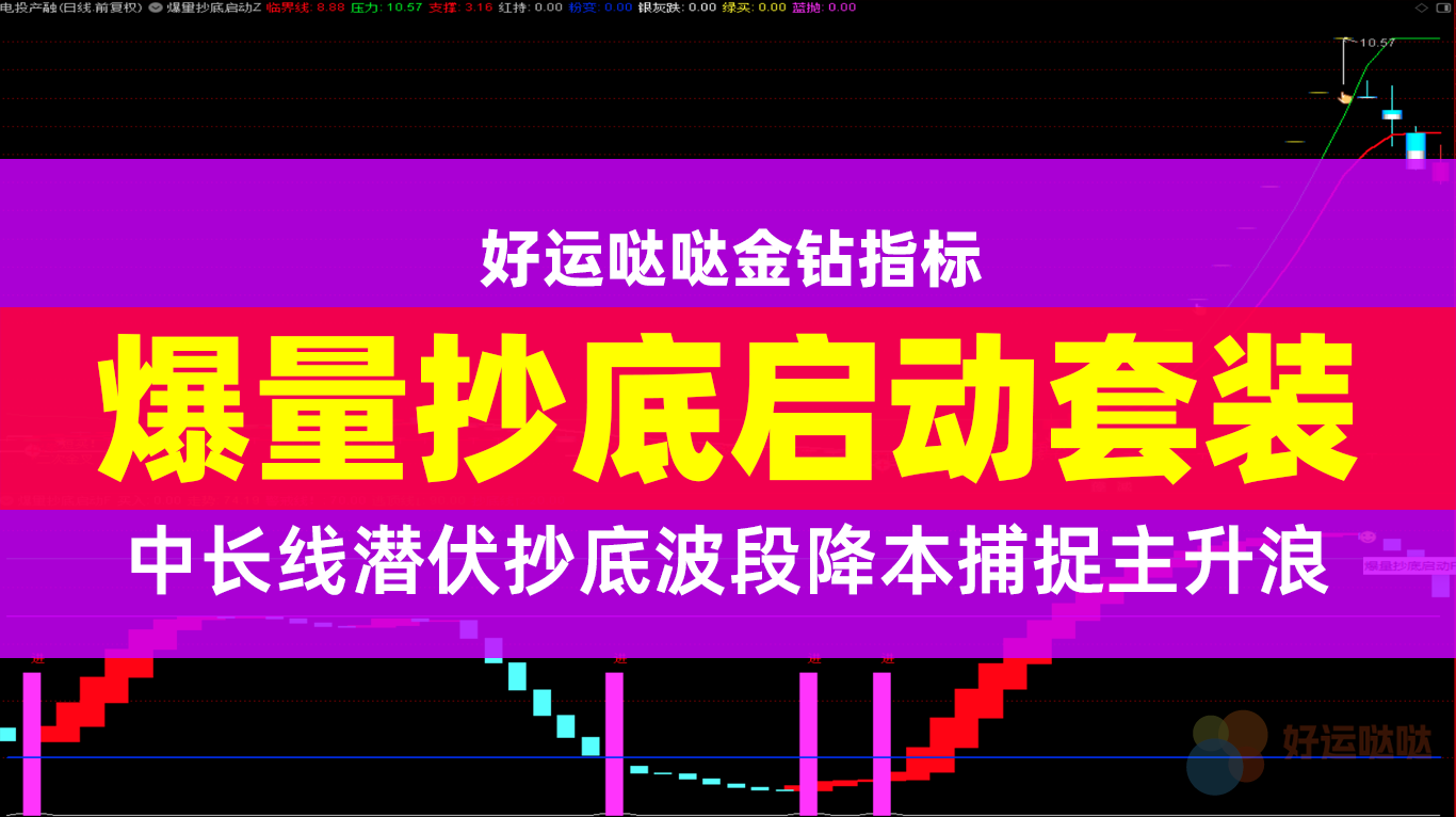 【金钻指标】很牛的潜伏建仓，中长线抓妖主升浪抄底逃顶波段「爆量抄底启动」优化版指标公式 - 好运哒哒指标公式网-好运哒哒指标公式网